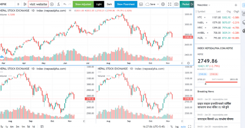 World Class Synchronized multiple charts layout added from